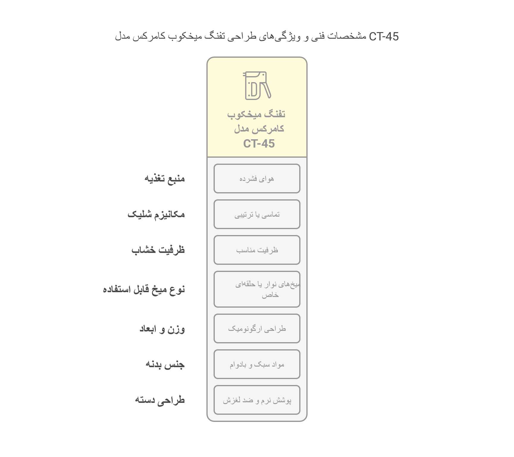 مشخصات فنی تفنگ میخکوب کامرکس مدل CT-45