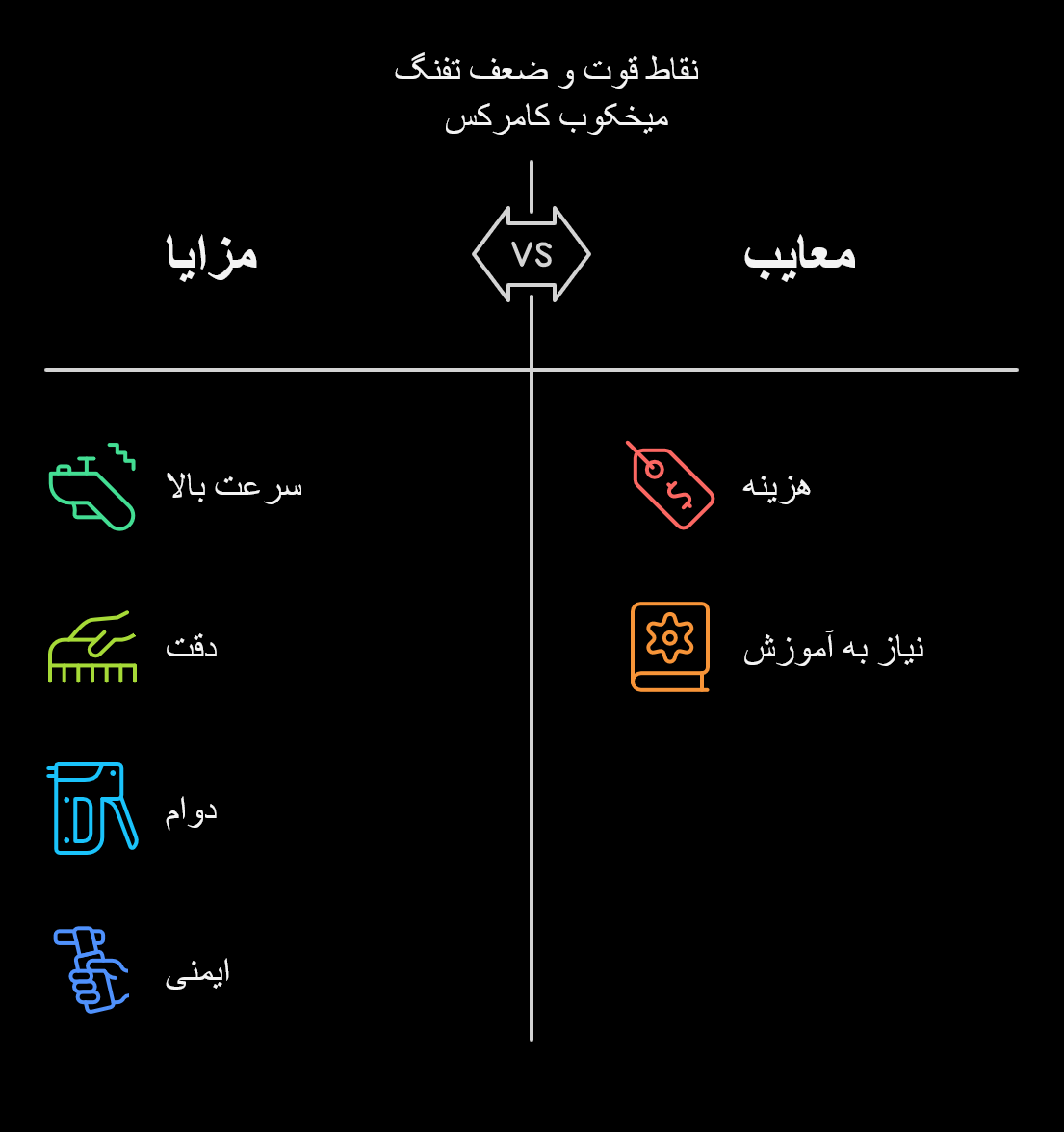 نقاط قوت و ضعف تفنگ میخکوب کامرکس