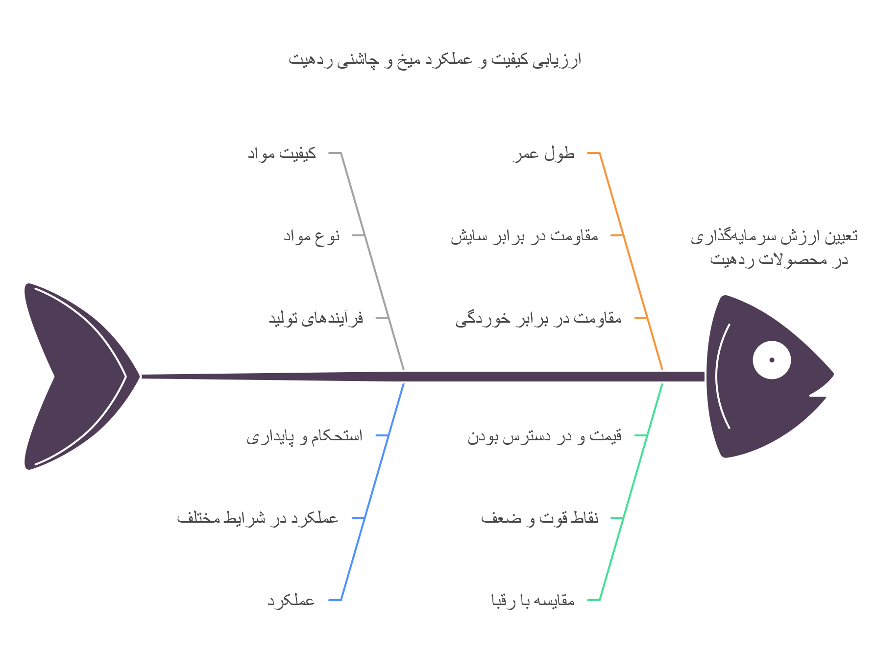 بررسی تخصصی میخ و چاشنیهای ردهیت: کیفیت، عملکرد و طول عمر 2 بررسی تخصصی میخ و چاشنی ردهیت