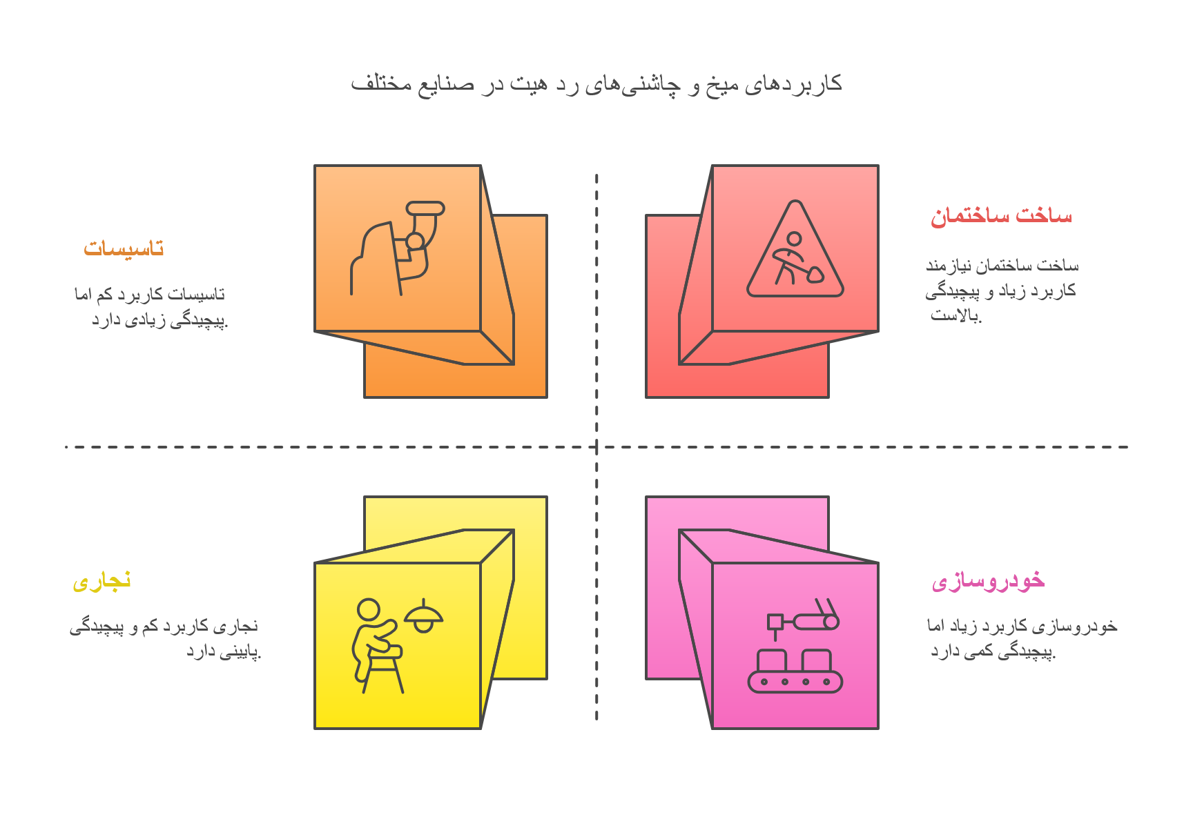 کاربرد میخ و چاشنی ردهیت در صنایع مختلف